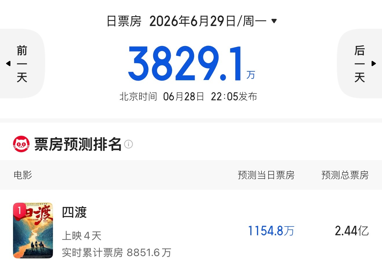四渡看预测应该是回不了本了 怪不得有人在发风 