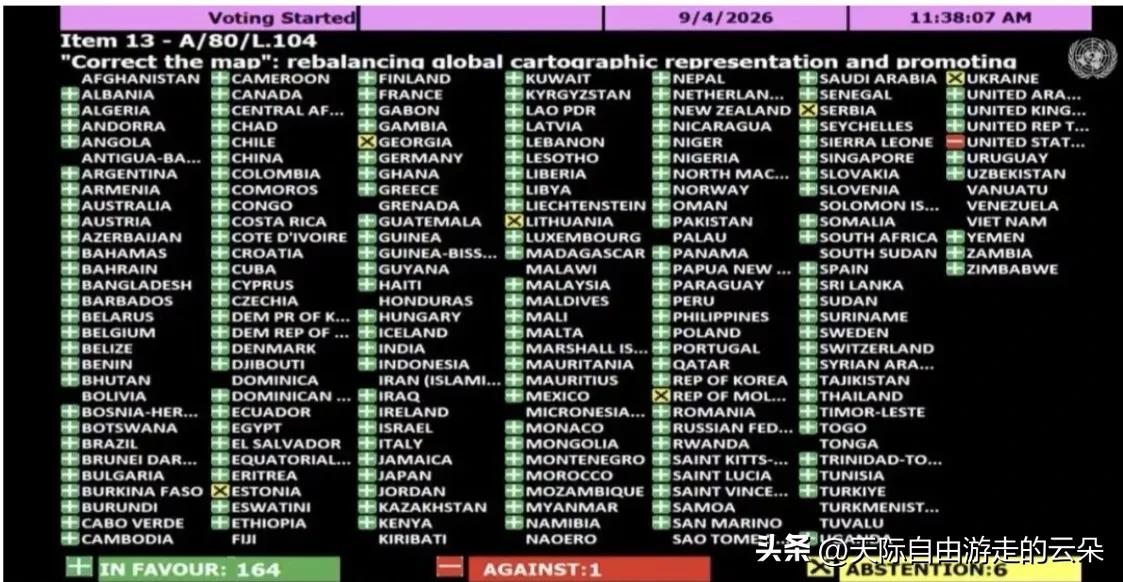164:1！全世界的地图要重画了，就美国一个人急眼了😅

9月4号，联合国大会