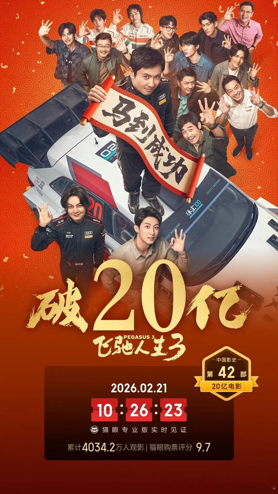 《飞驰人生3》上映仅5天，票房破20亿飞驰人生3票房破20亿春节档马上有戏