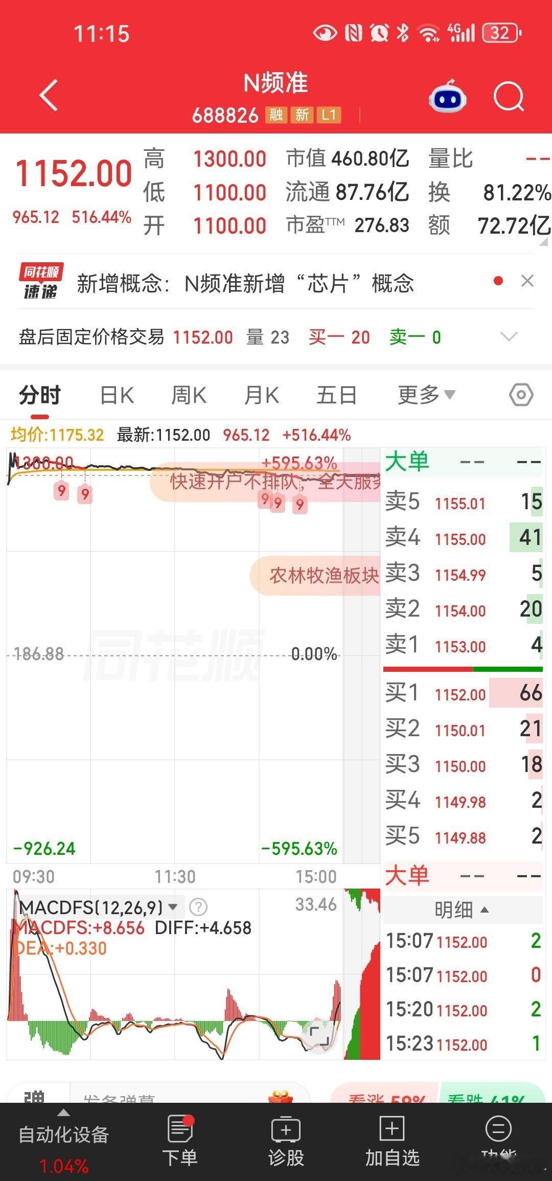 坚持打新早晚能中a股首日收益55万这种大肥签让人目瞪口呆A股首日收益新纪录