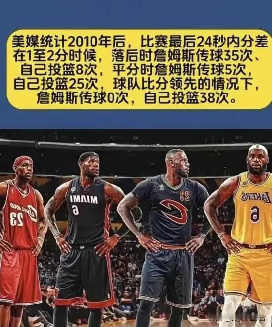 美媒统计出2010年后，詹姆斯在最后24内分差在1-2分时，詹姆斯的出手选择：
