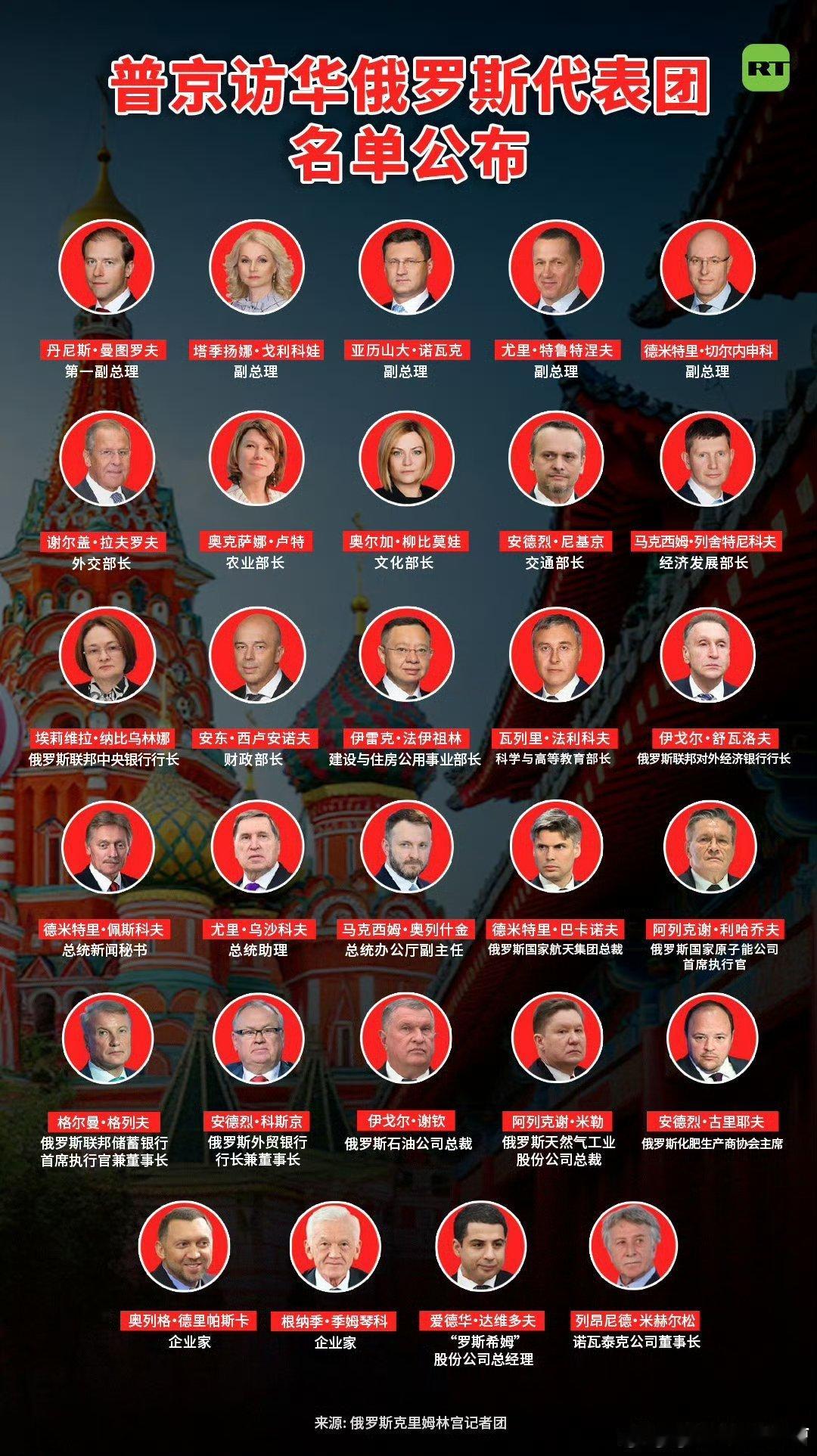 普京带来了大半内阁。普京欢迎仪式