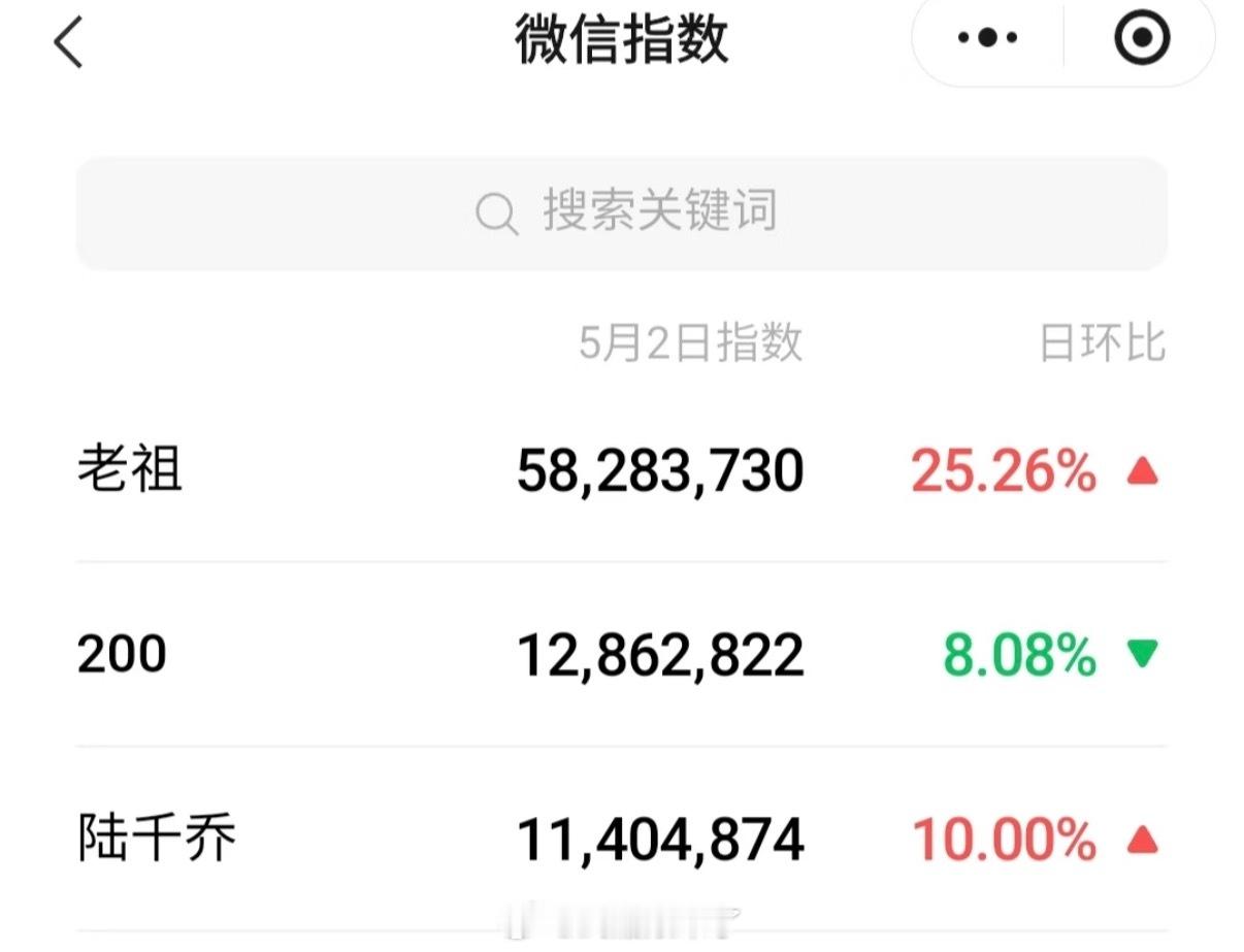 笑死 老祖比陆千乔火多了任嘉伦佳偶天成