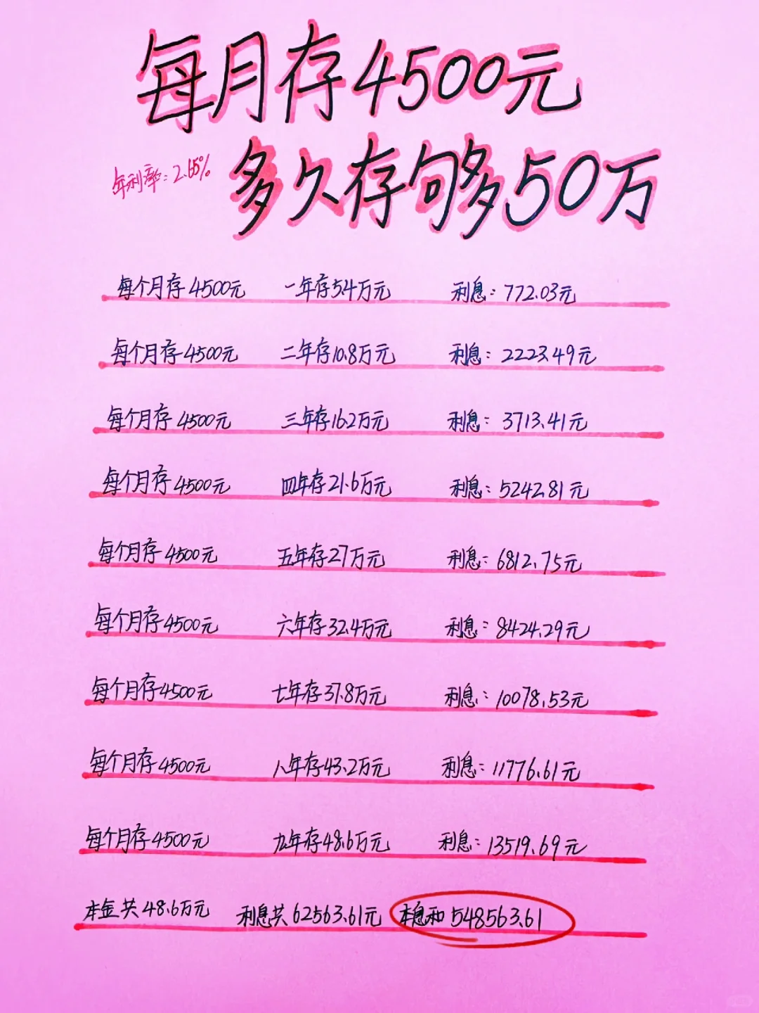 每月定存4500元，不到9年轻松存够50万！