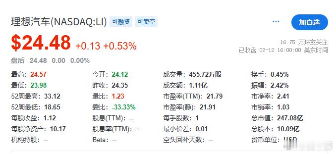 每天惯例看一下蔚小理的股价，三兄弟又是一片飘红， 主打一个不离不弃蔚来es8理想