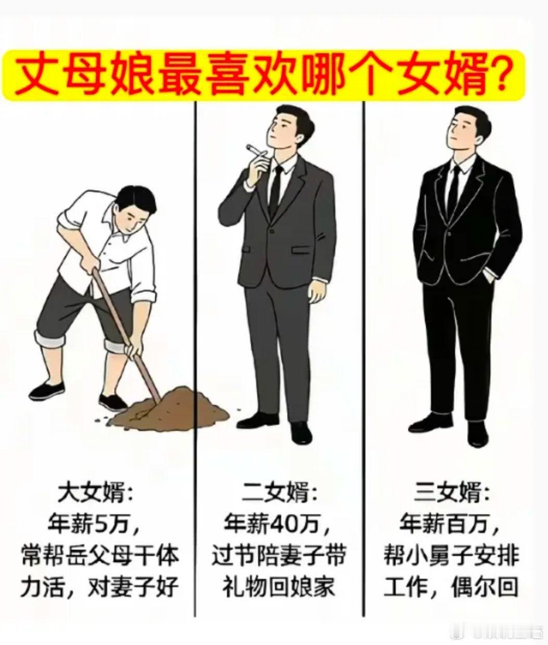 丈母娘会最喜欢哪个女婿？ ​​​