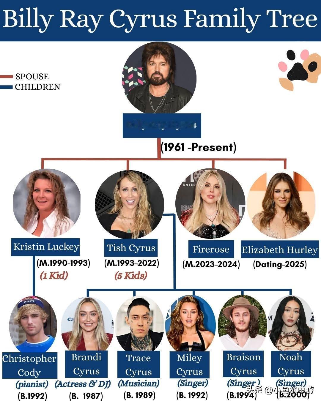 一代传奇、六个孩子、人生跌宕——比利·雷·赛勒斯完整家族谱
 好莱坞
 
比利·