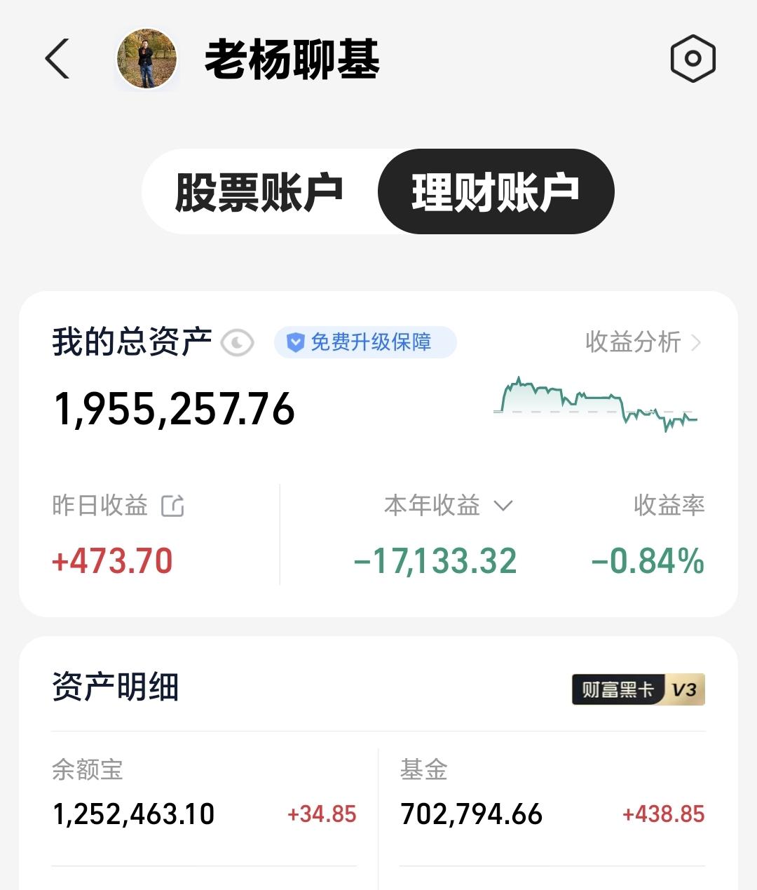 基金：“两周方案”是一个利好消息
昨天基金收益438元，基金持有702794元，