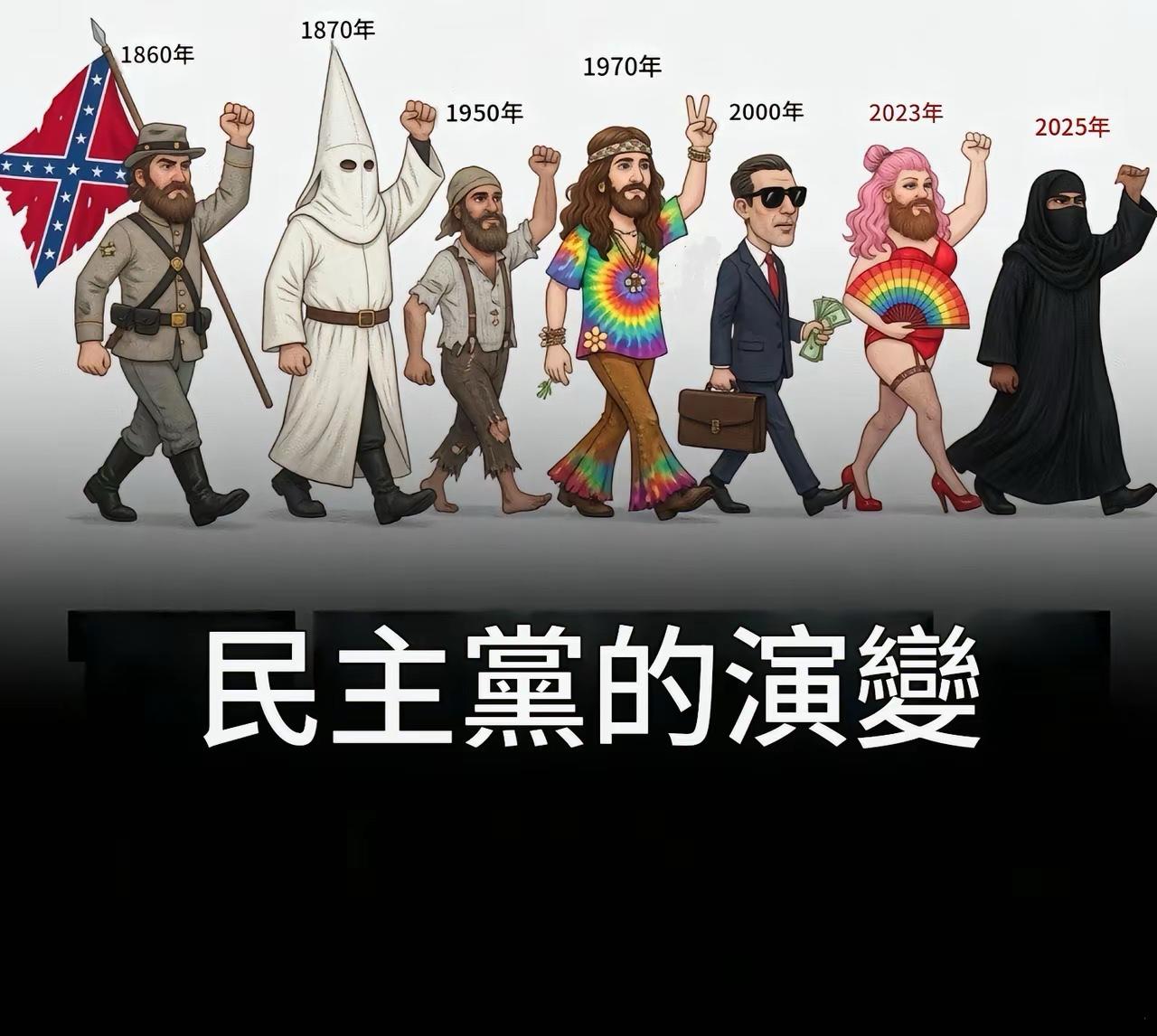 美國共和黨發佈民主黨的演變歷史

1.美国南部联邦战士，主张独立
2.3K党，主