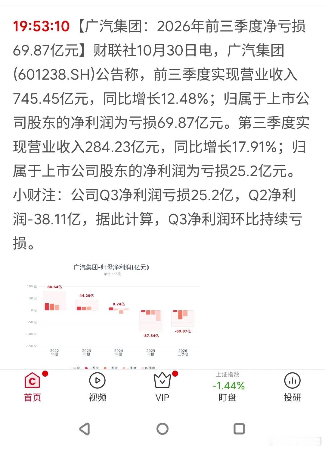 巨亏近70亿！下周这个板块压力不小啊！深夜汽车板块突发重大利空！国内一线整车龙头
