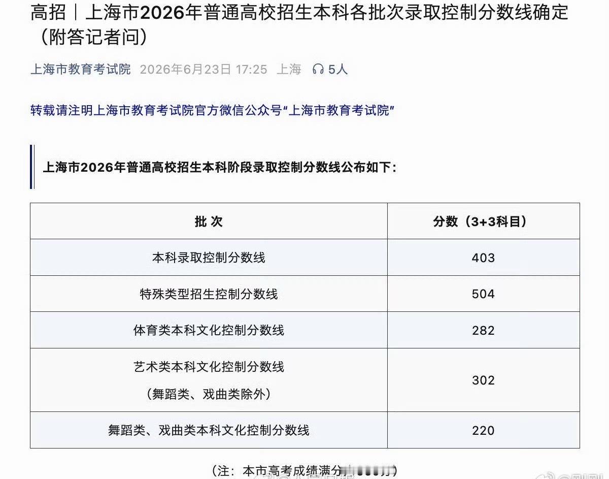 上海高考分数线公布祝大家都有好成绩