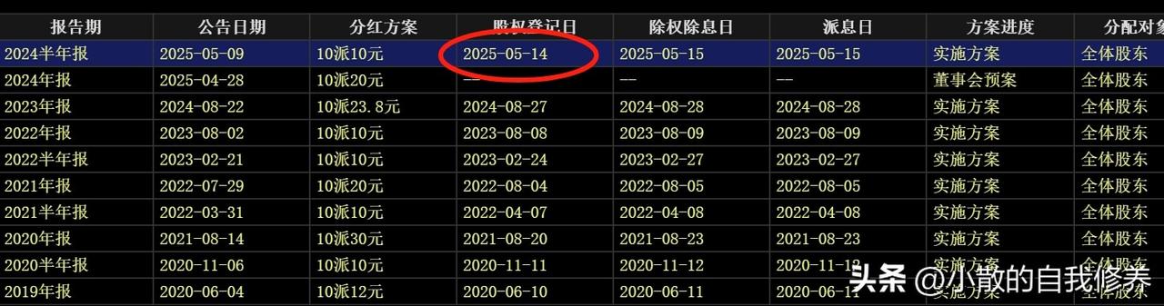 格力电器的大股东京海互联增持看着轰轰烈烈，实际上只是把到手的股息做了部分复投而已