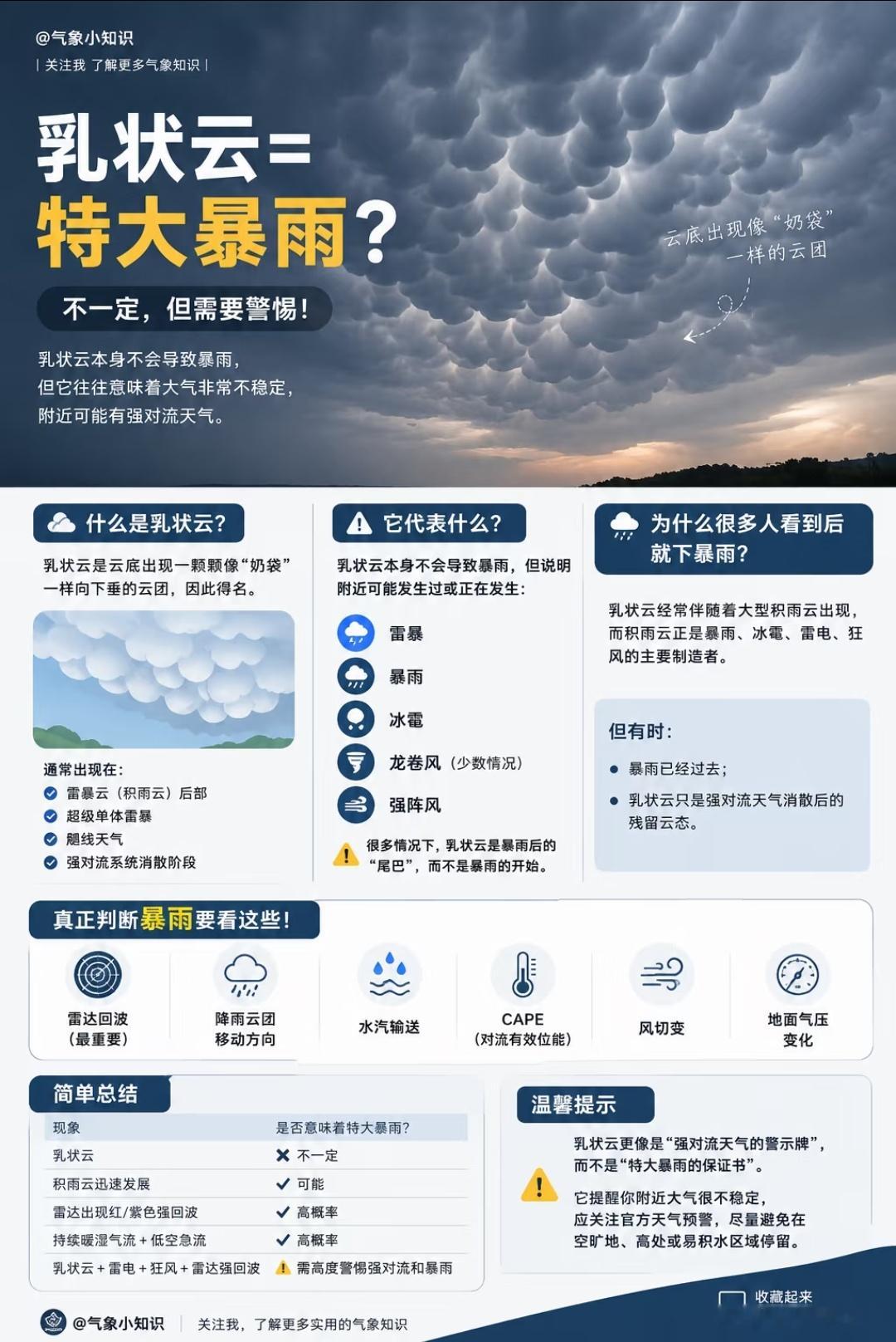 乳状云 特大暴雨看到乳状云，就代表要下特大暴雨？很多人都误会了！最近很多地方都拍