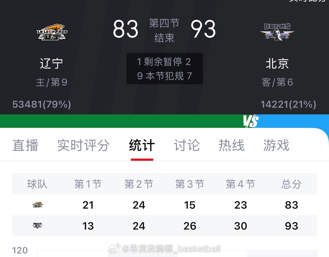 这比赛真好看，北京首钢两名本土外线手感爆棚合砍52分，赵继伟拿到赛季新高的26分