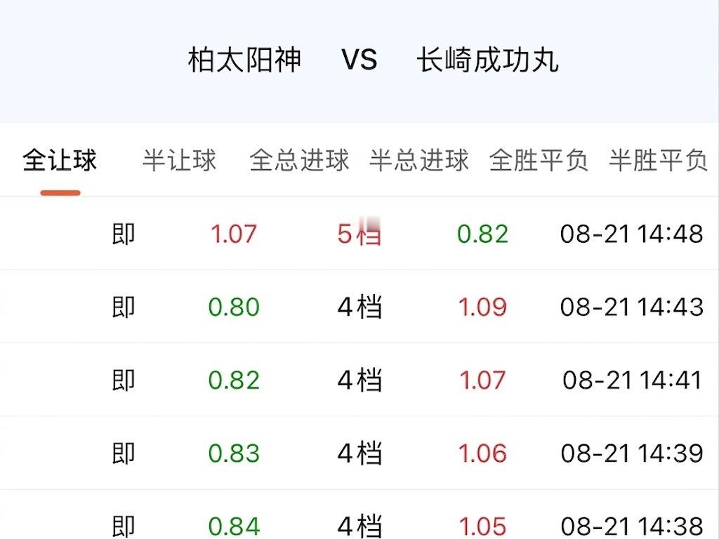 001柏太阳神指数升至5档。 