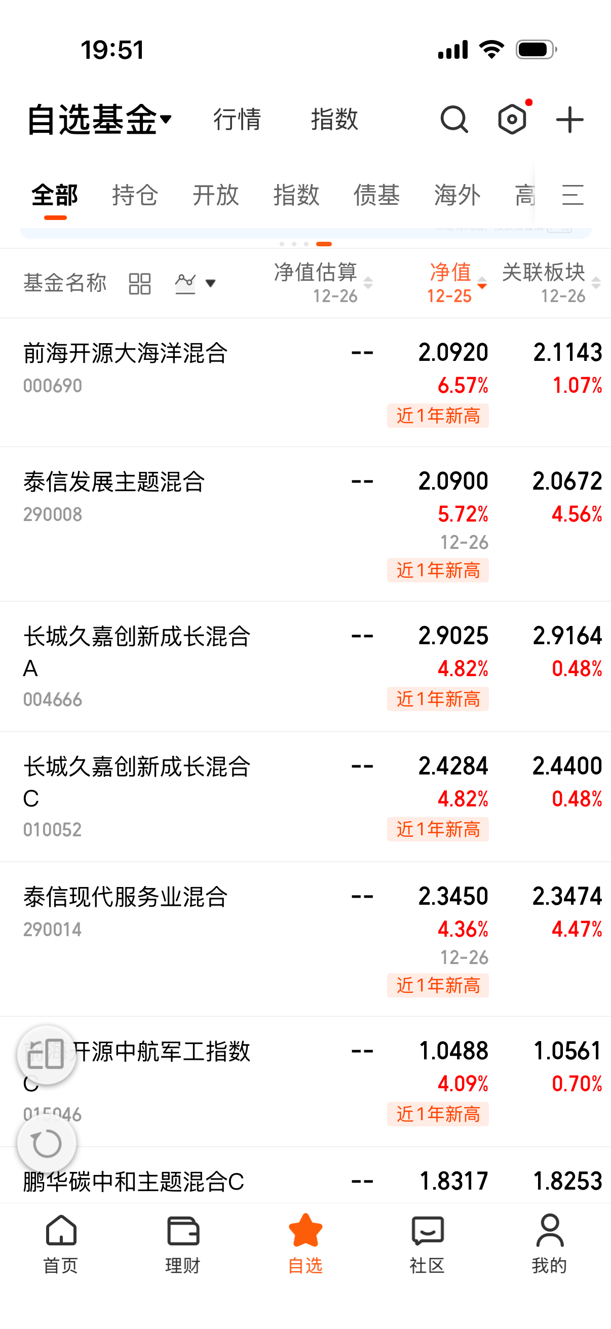 最近有几个军工板块被机构疯狂加仓。 