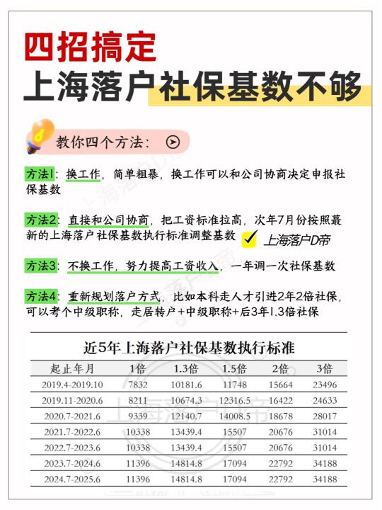 四招搞定上海落户社保基数不够问题！