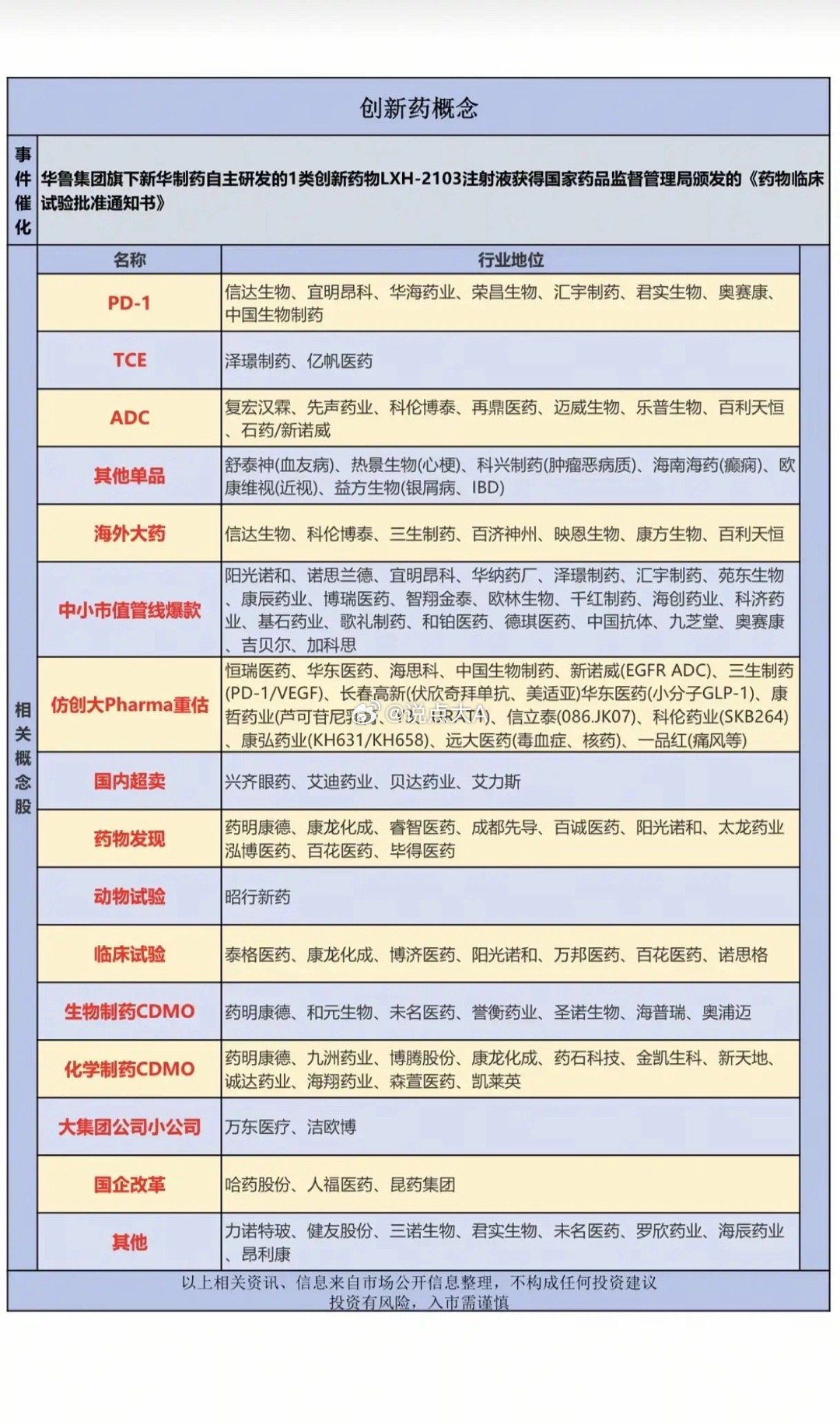创新药再迎催化，哪些细分赛道更容易跑出黑马？创新药板块终于迎来新的催化事件。华鲁