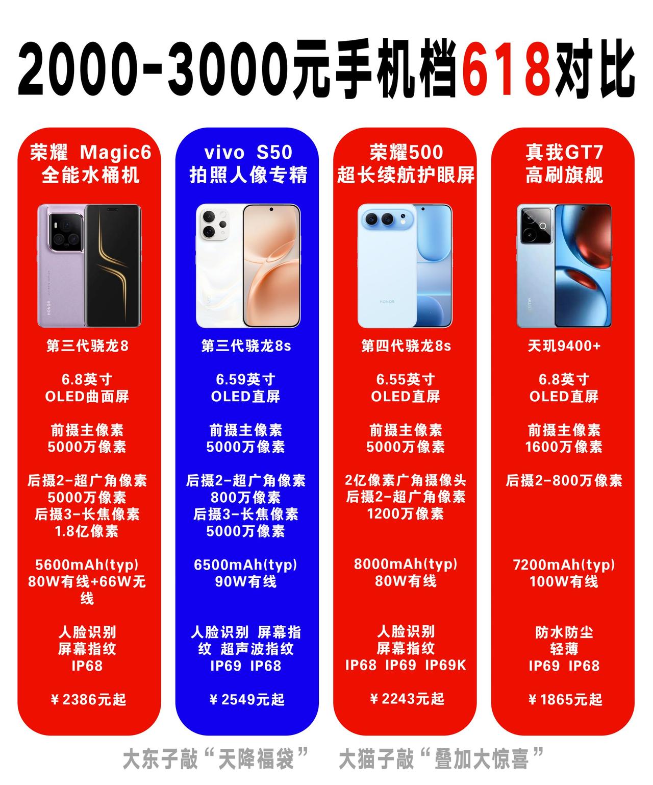 2000-3000元档手机怎么选？这几款可以对比看看手机购买技巧 抢先一步换新机