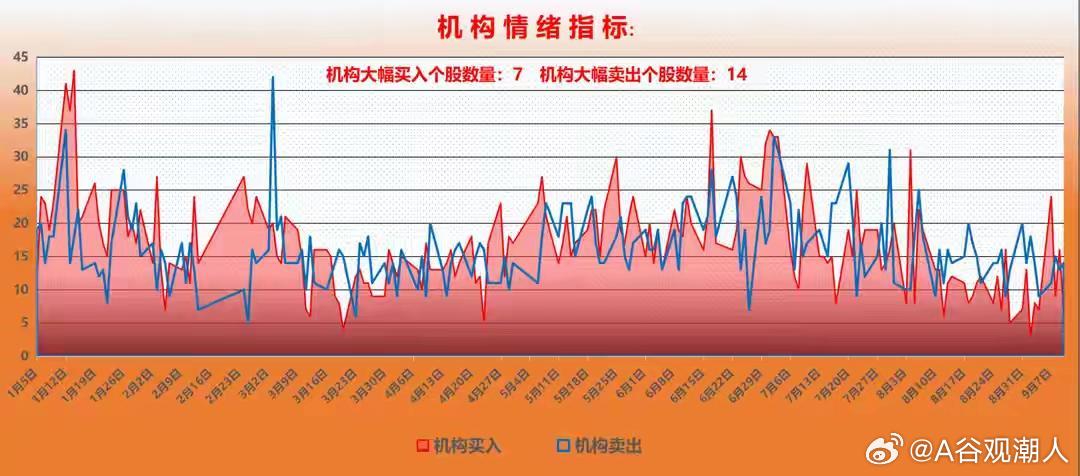 聚焦A股市场每日重磅消息！在阅读正文前，你必须知道一点：影响股价的因素有很多，消