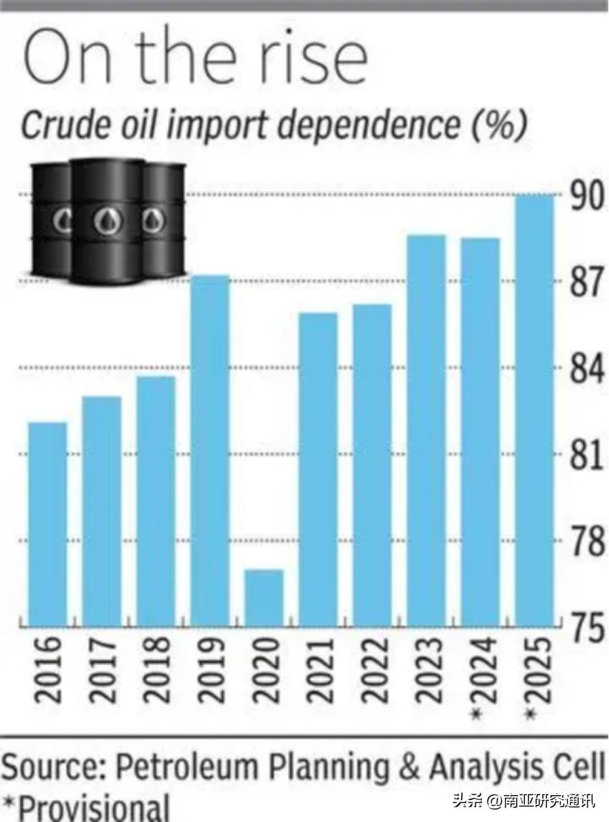 《经济时报》2月27日报道，印政府拟启动“搅海探宝” （Mission Samu