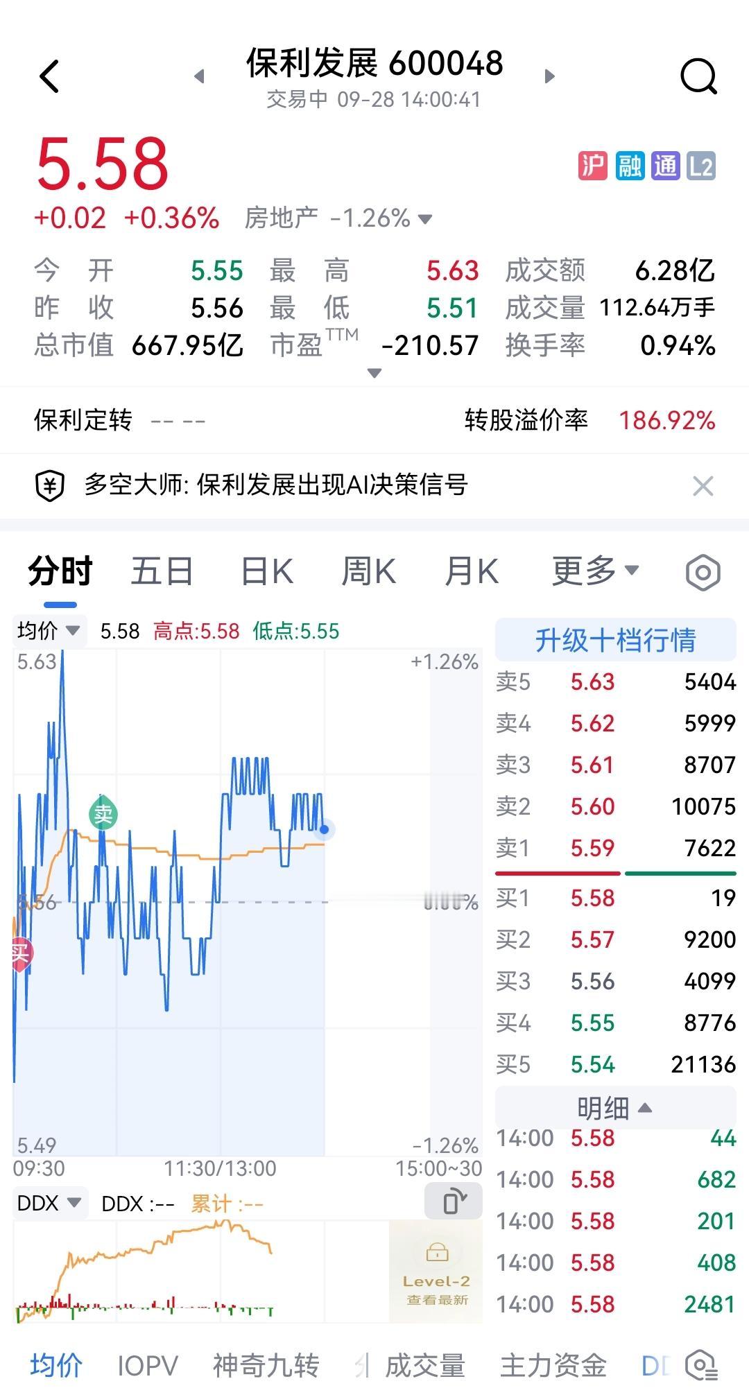 保利发展，不走寻常路！各项指数大跌，万花丛中一点红，它在丛中笑！每每地产股大涨时
