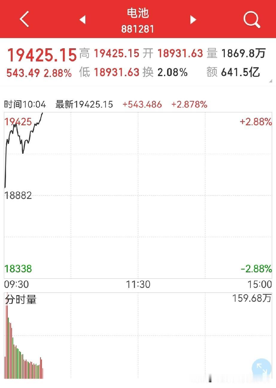 芯片、黄金，与电池、券商、光伏，可能要分化了。
第四轮谈判，有好消息利好电池、券