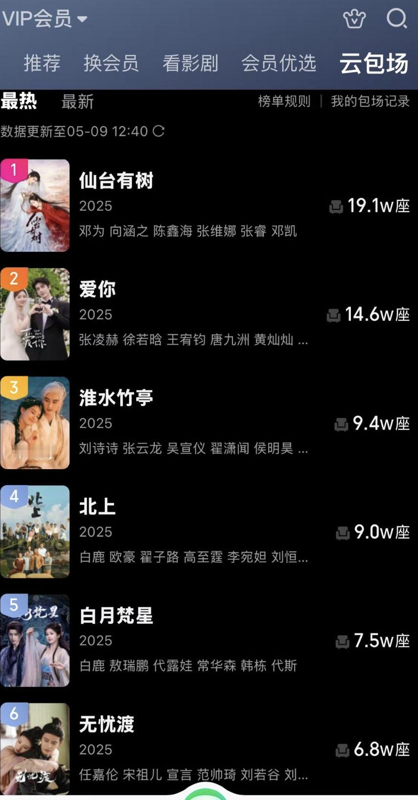 爱奇艺云包场榜单[笑cry] ​​​
