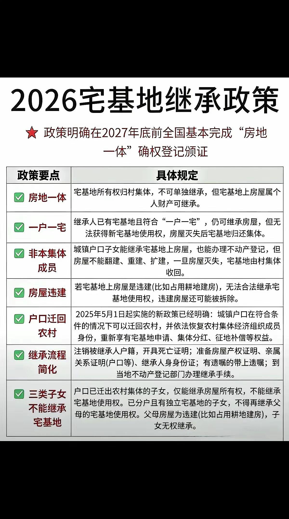 2026年，全国农村房地一体宅基地确权登记工作进入收尾阶段，各地针对“一户多宅”