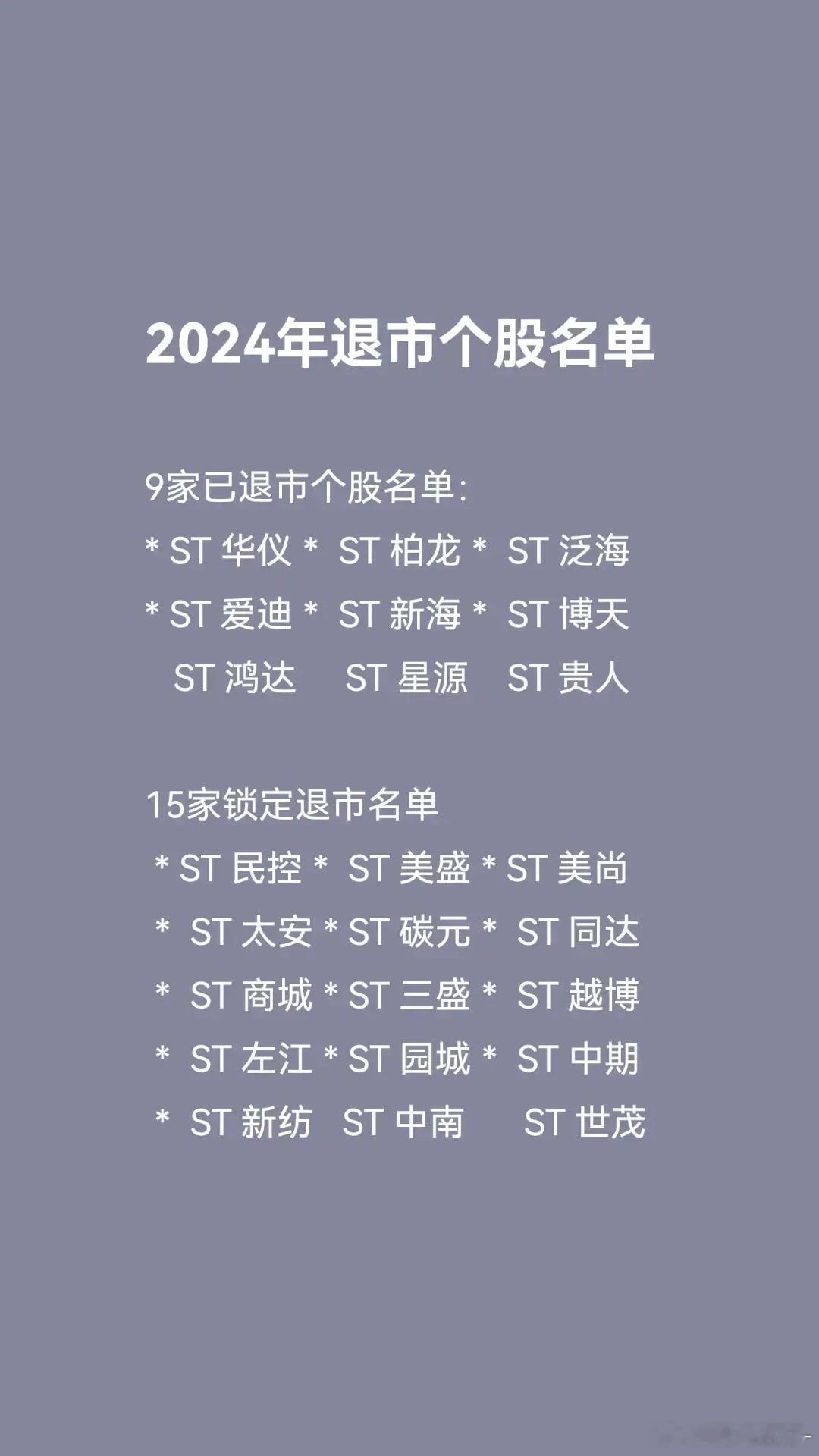 2024年已经退市的9家上市公司，及锁定退市的15家上市公司，新国九条出台后，退