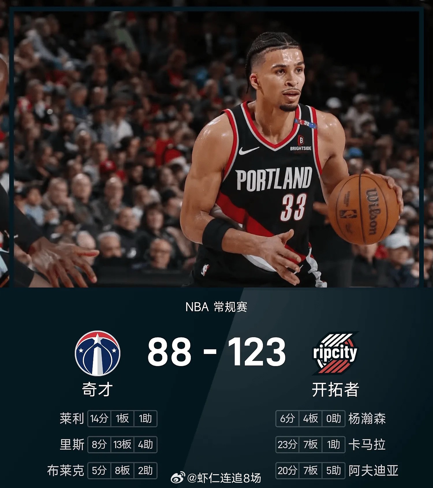 🏆2🀄️2，两场NBA轻松拿下🏆虾仁连追八场之重生15群背靠背两战，黄蜂与