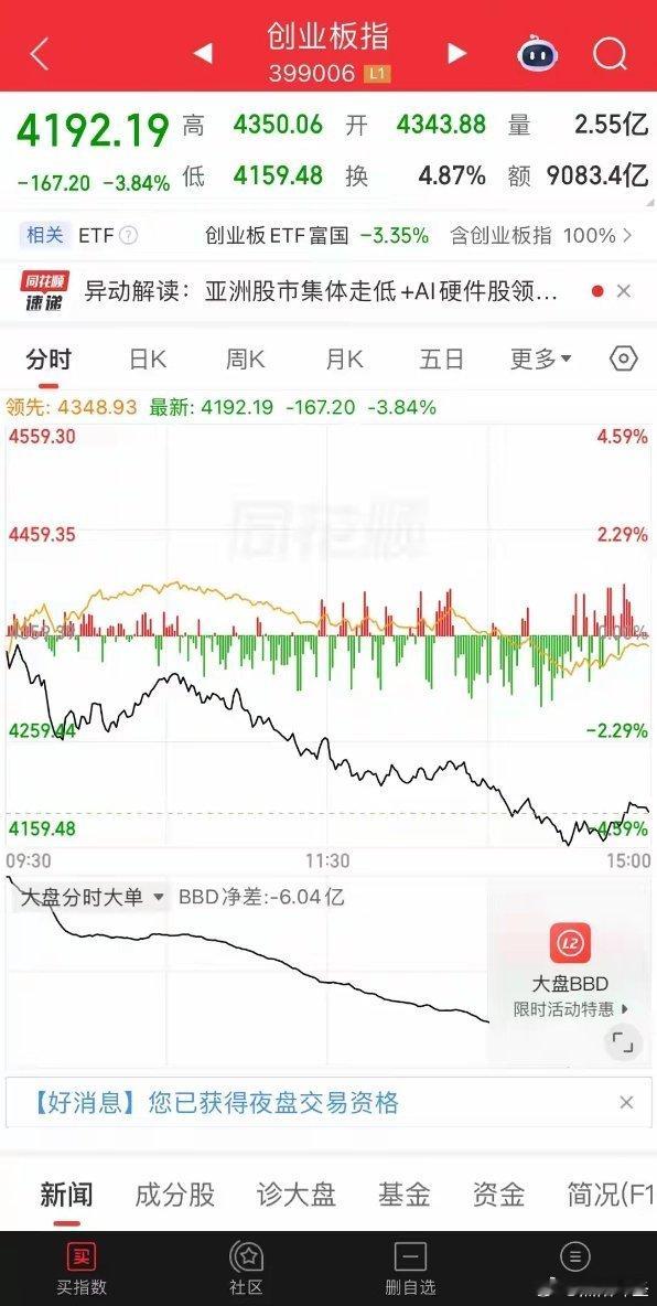 现在暴跌，就是专门磨练散户人性考验，千万要守住，熬不住就输现在的A股，就是专磨散