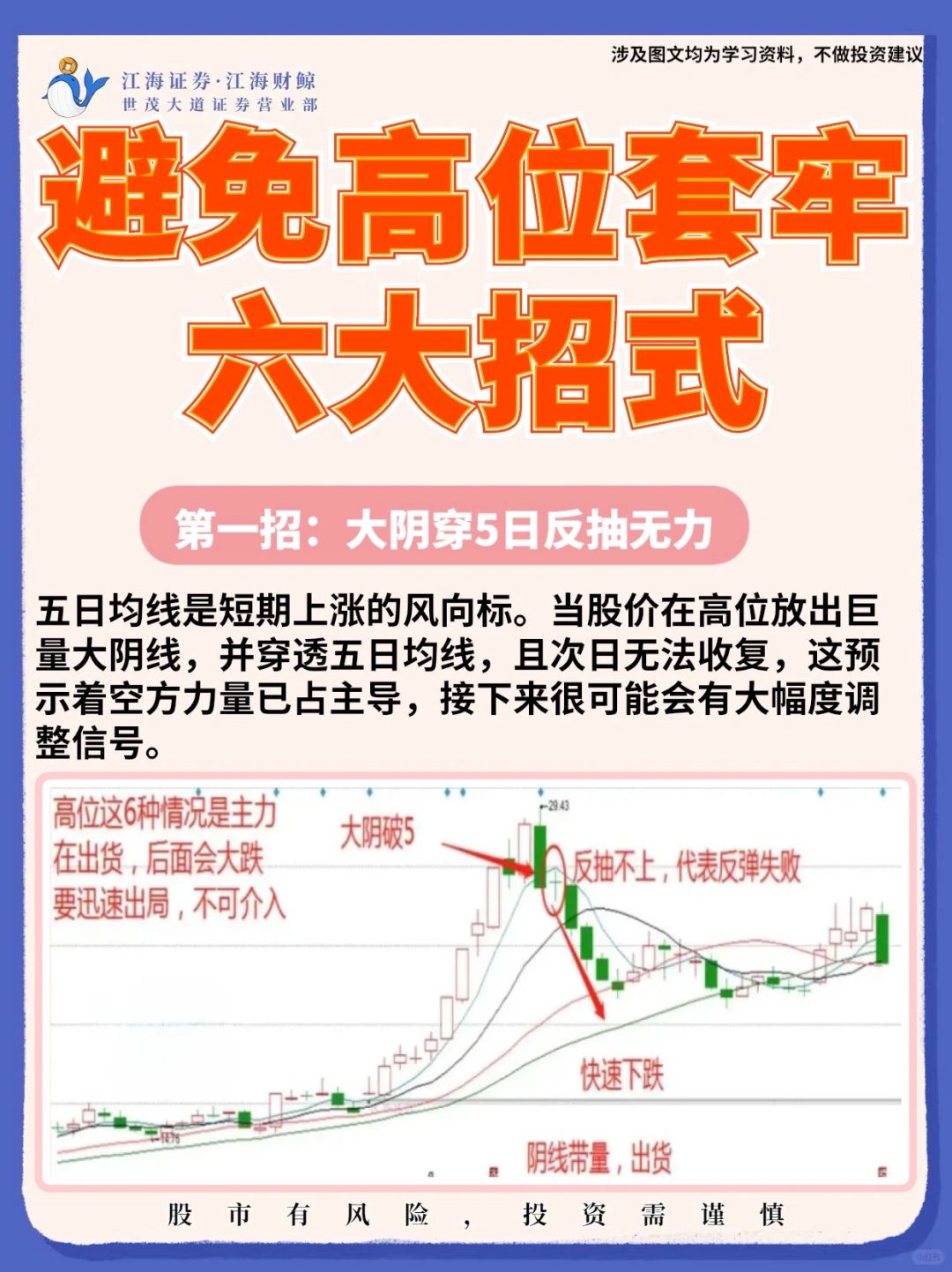 🔥避免高位套牢6️⃣大式‼️