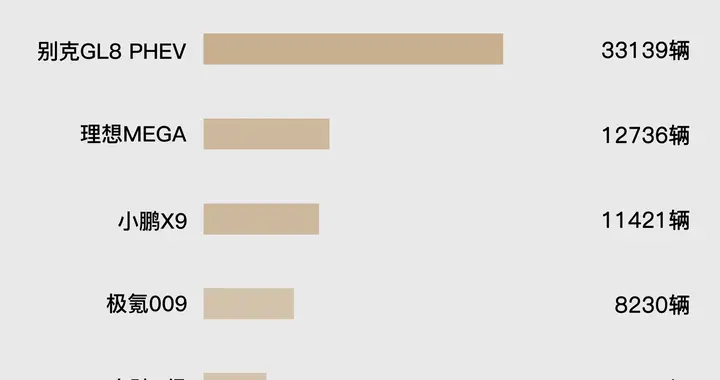 岚图梦想家2025全年销售80248台，同比增长46%
