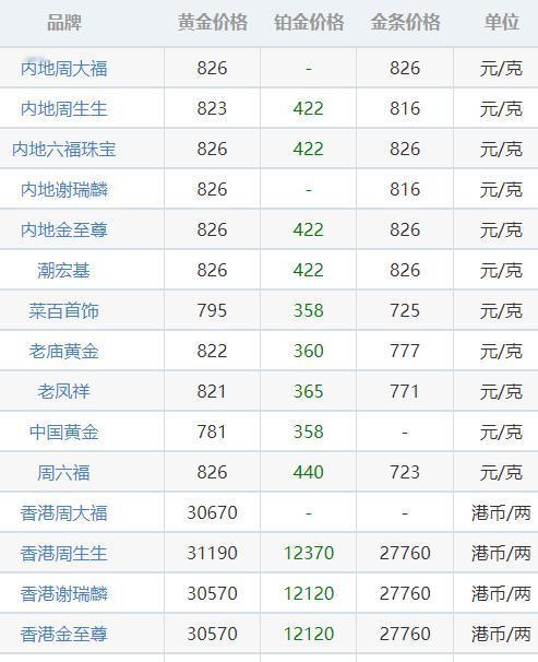 金价今天又波动了！国际金价涨到2782.58元，国内金价更是猛涨到636.02元