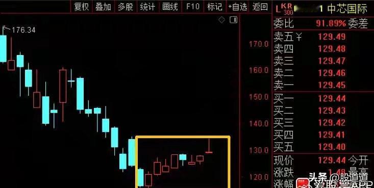 中芯国际这波业绩真是硬气！

二季度营收、净利润、毛利率全线飘红，全都超预期，这