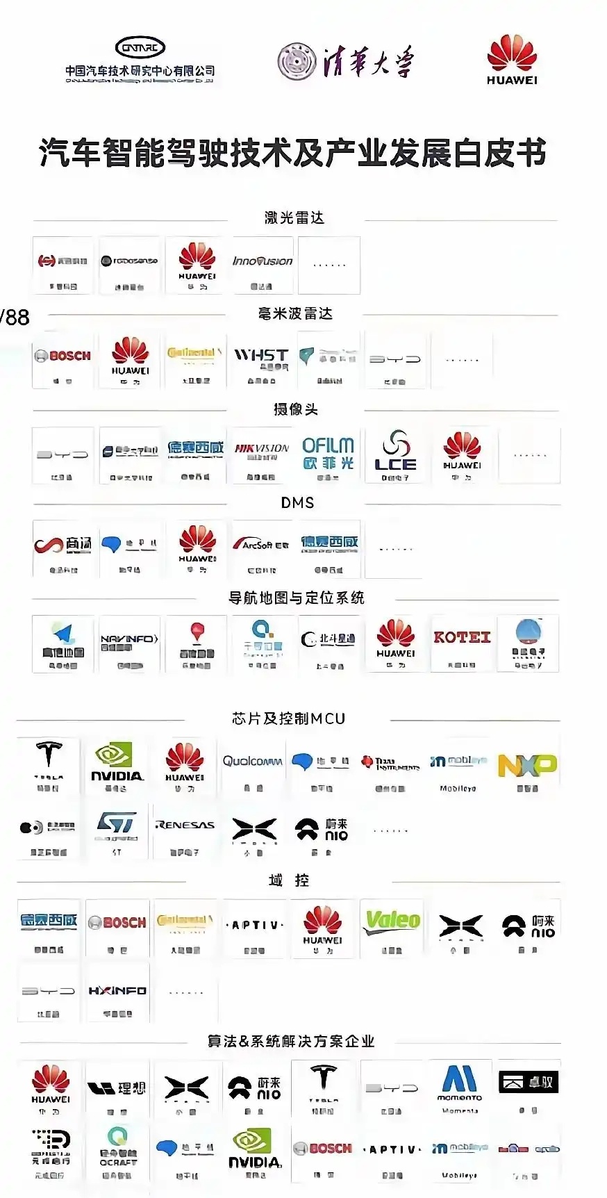 华为真的不管做什么，只要是关乎核心技术方面的东西，那是真愿意花心思搞。 ​​​