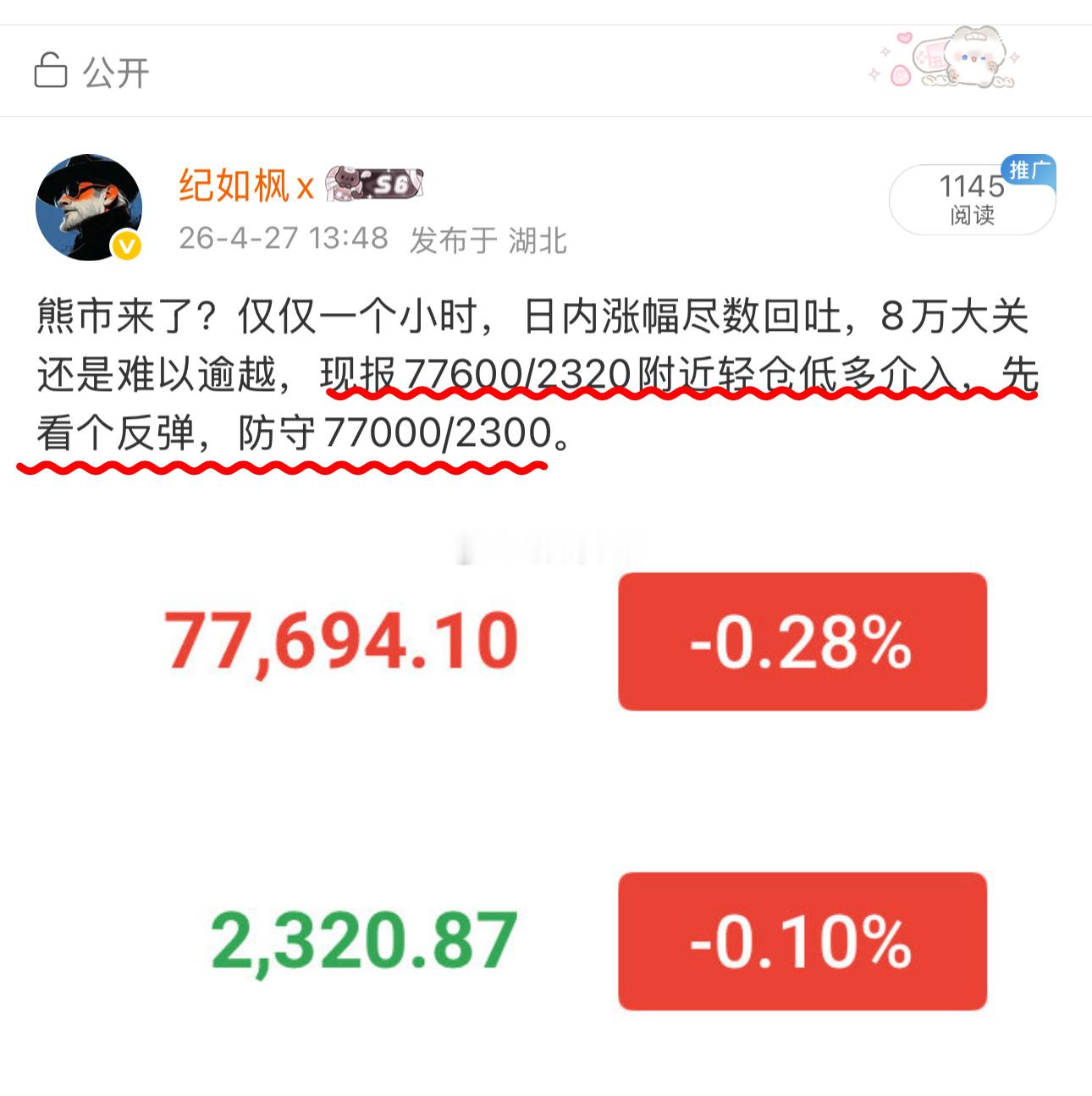 77000/2300一带没破，成功防守，行情目前也迎来反弹，多箪继续持有，继续上