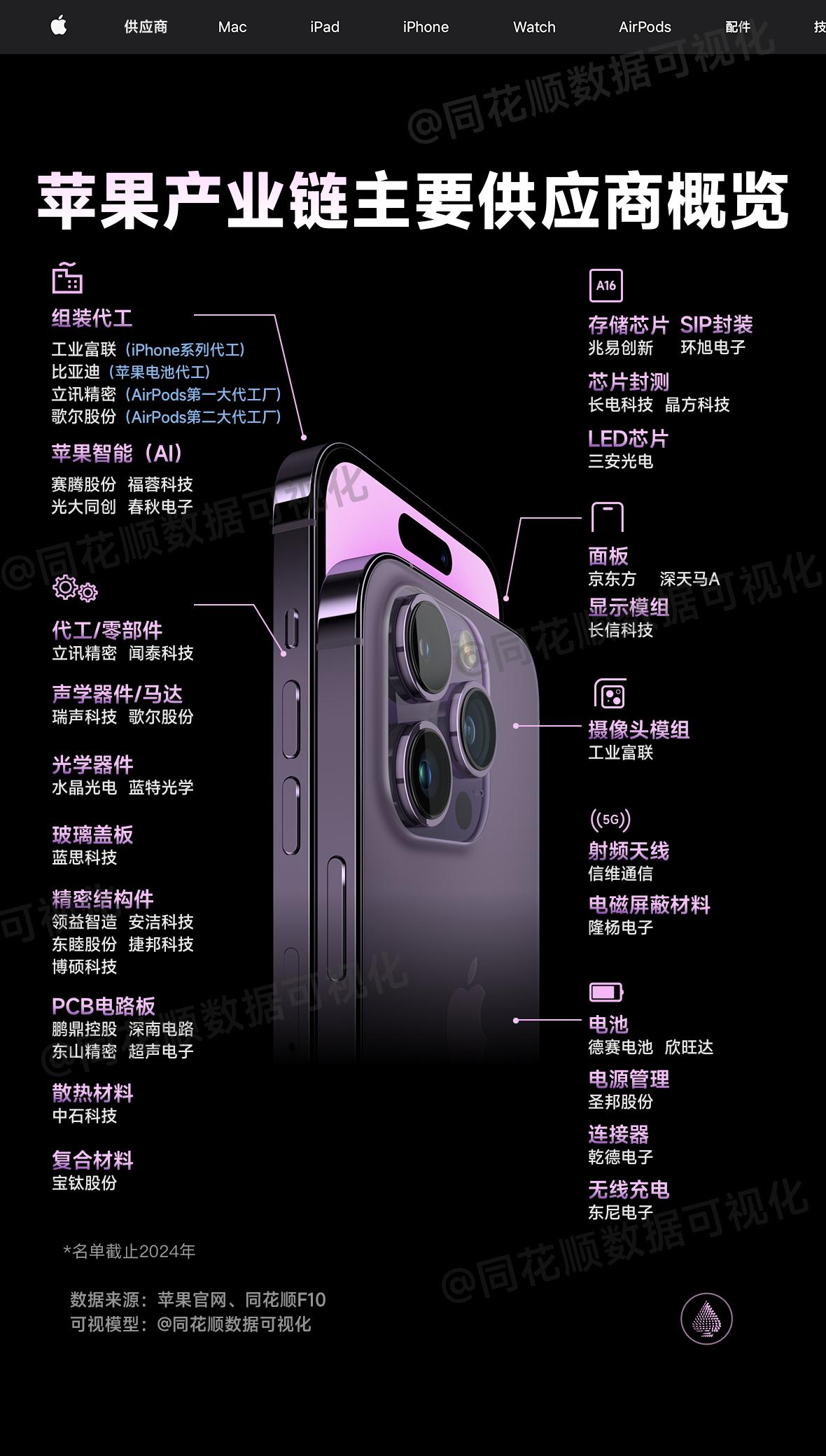 一夜爆拉1.6万亿元！AI加持下苹果“起飞”了