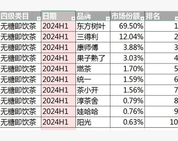 东方树叶第一次喝就觉得挺好喝的...最爱茉莉花茶 