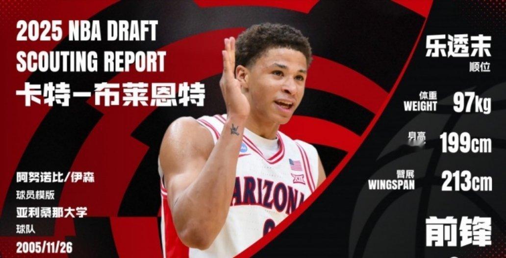 2025届NBA选秀，马刺第14顺位选中—卡特.布莱恩特nba选秀大会 ​​​