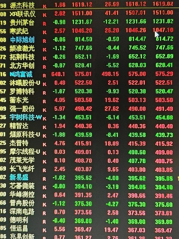 股价成千上百！新股一天翻7倍，到底是成长还是纯炒作？
 
小李：老林，还有个更夸