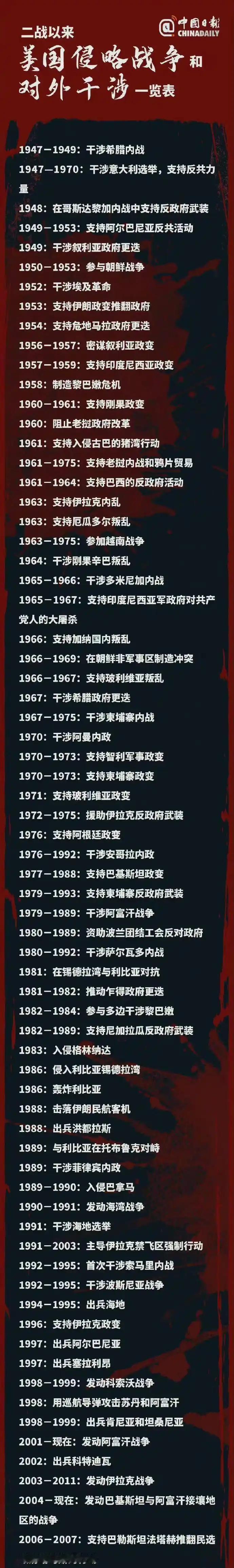 美国的民主是什么样子？
美国的民主其实就是一个幌子，一个招牌，一个建立在对其他国