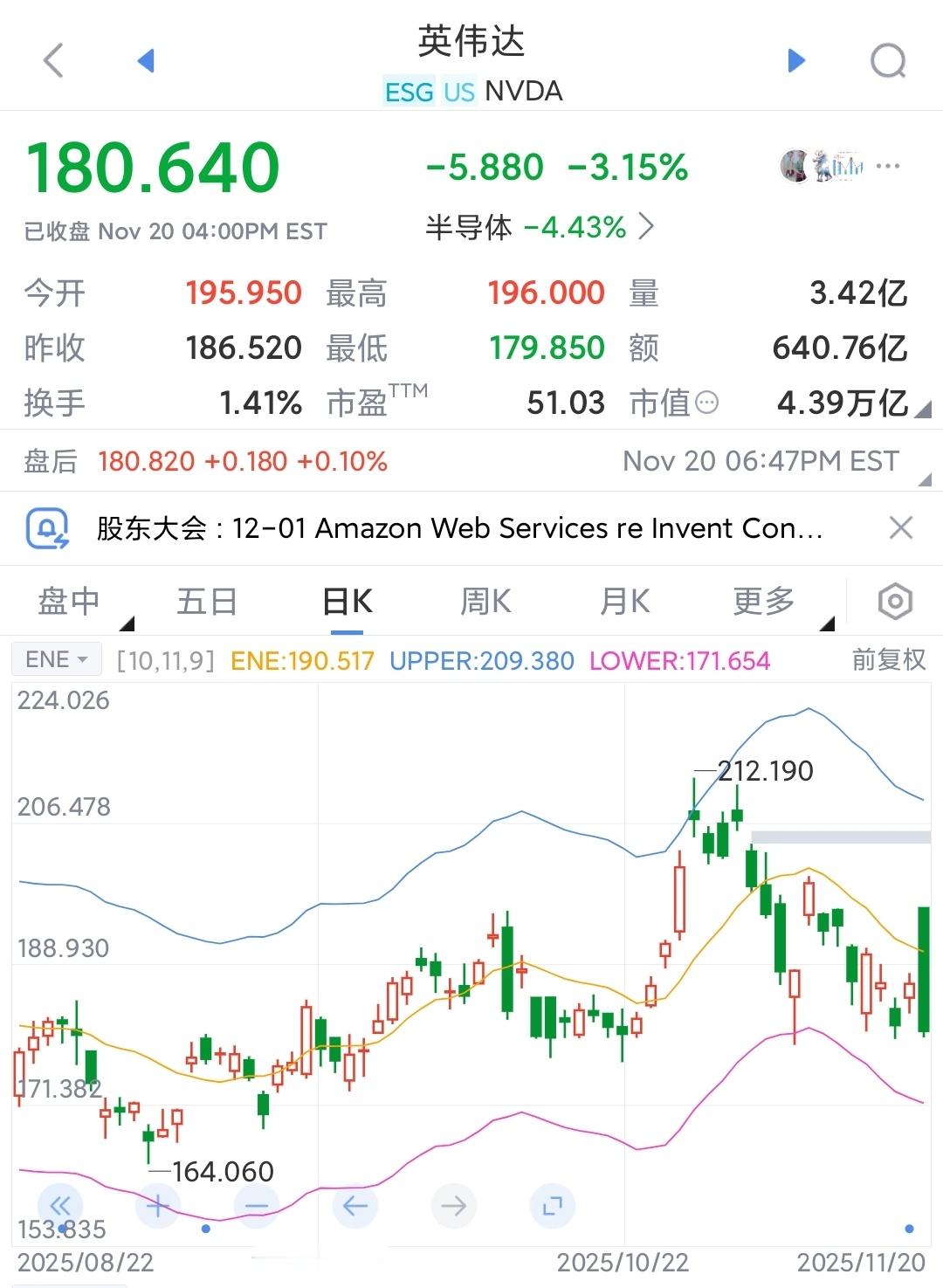 英伟达财报很好，为何带崩了纳斯达克？昨晚英伟达财报超预期，高开5%，最后却倒跌3