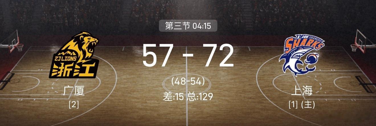 cba总决赛浙江广厦21:00前上海天时领先10个点。21:00后浙江+15 上