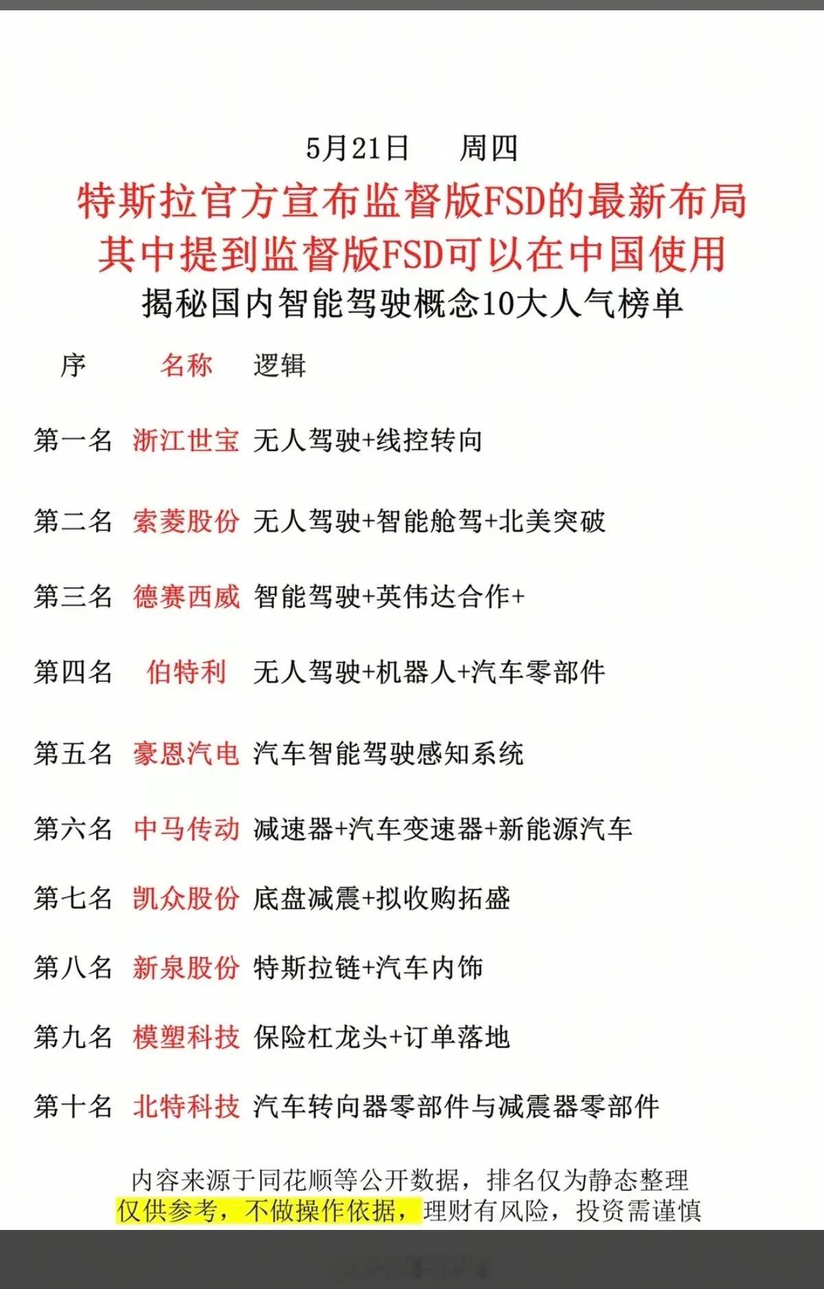 大盘狂跌-2%，特斯拉无人驾驶板块，逆势拉升！午后大盘跳水，但无人驾驶板块，缺表