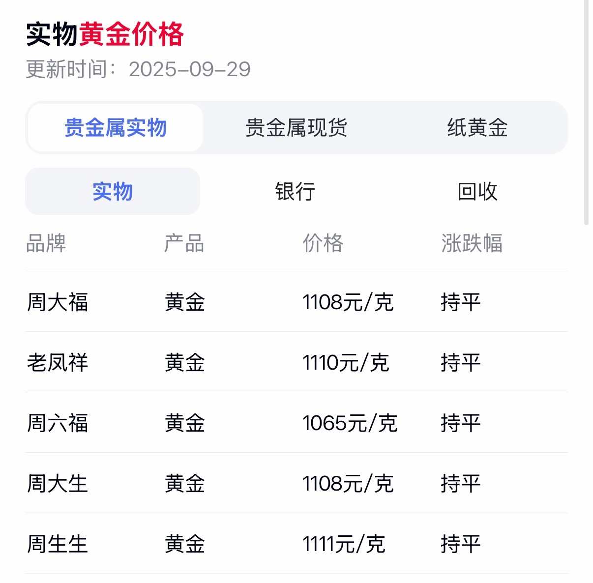 金饰价格涨到1115元谁能想到2025年的黄金能飙升到四位数且稳涨不跌有没有大神