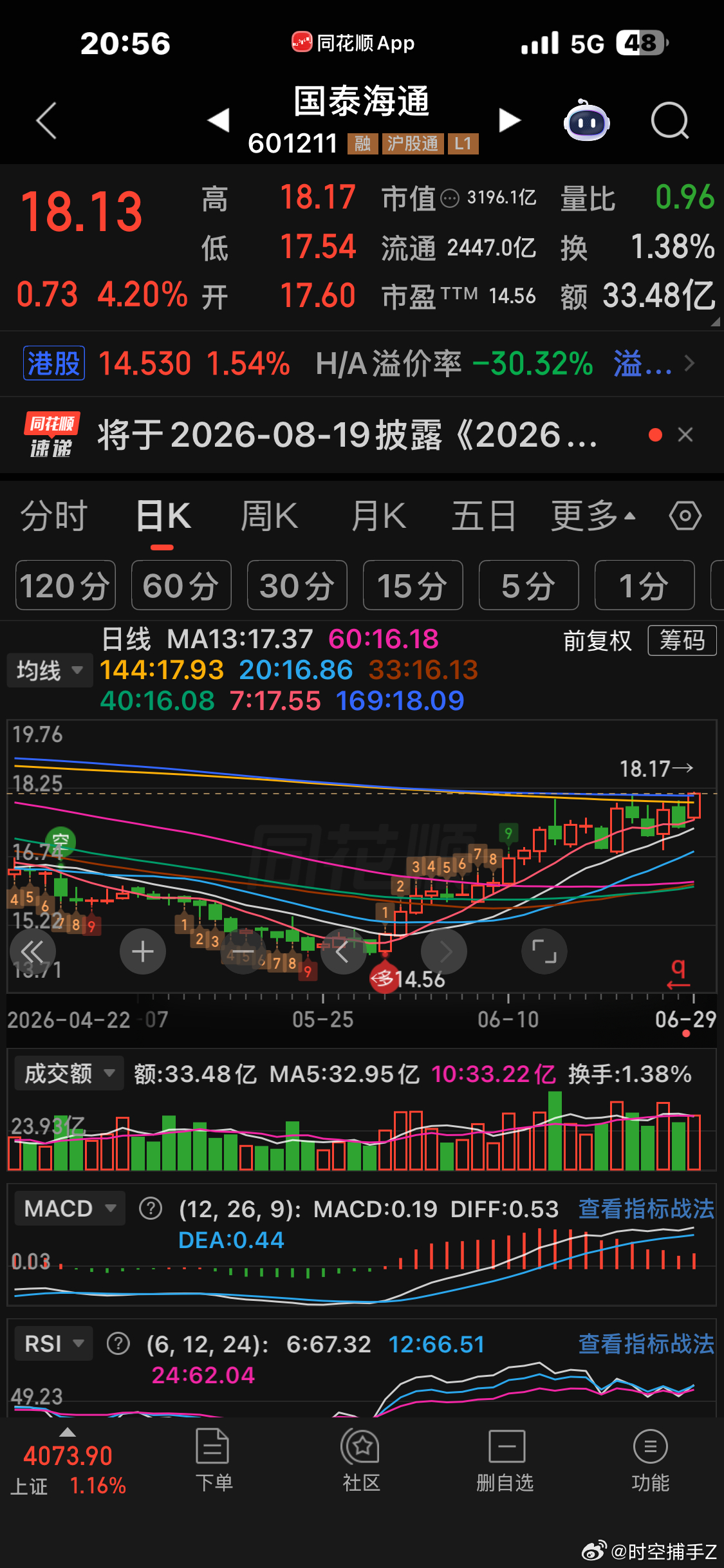 国泰海通股价创近期高点 