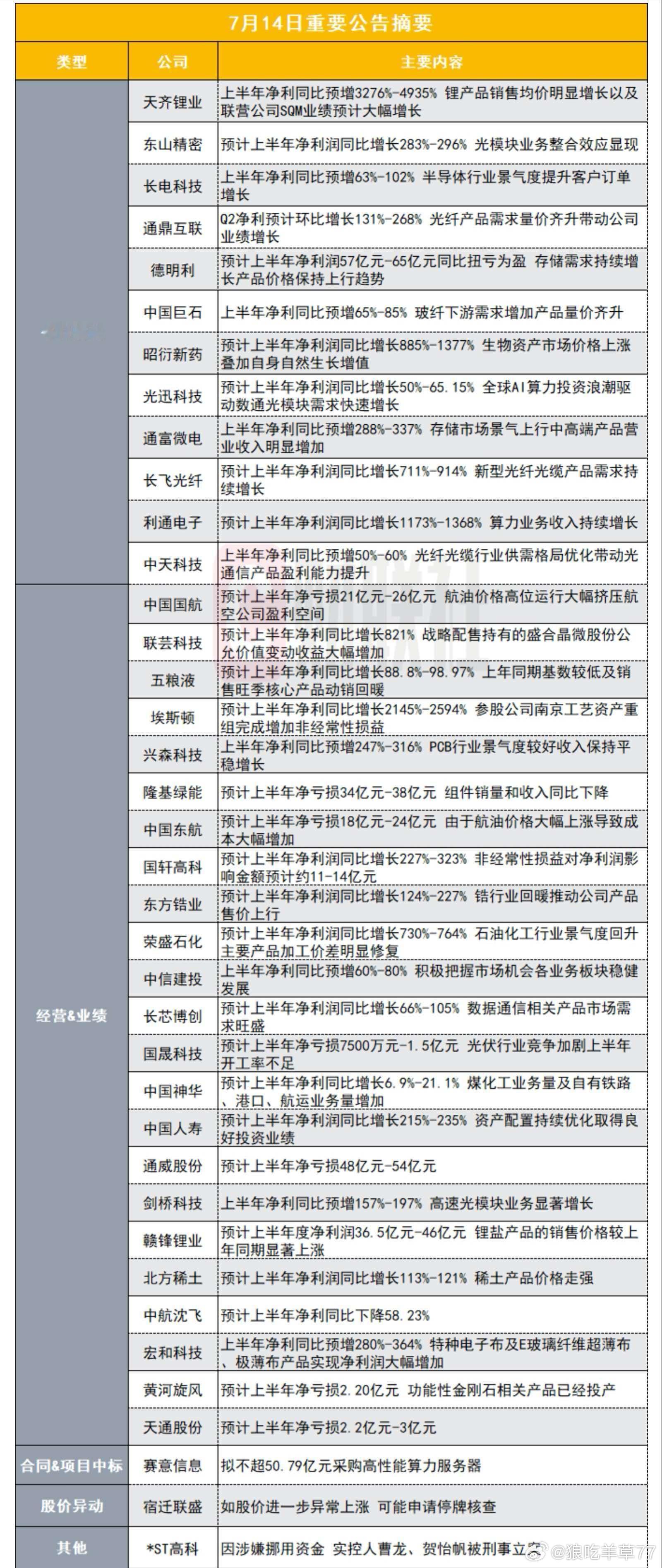 公号 