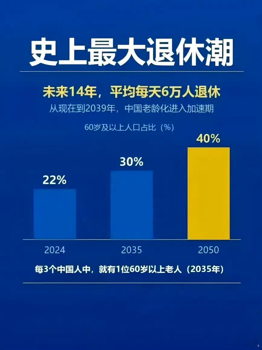 老龄化社会是大趋势 ​​​